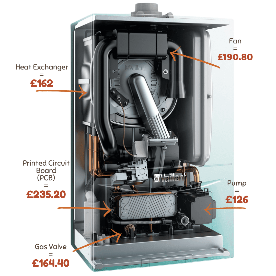 Image of boiler internals with information regarding different parts